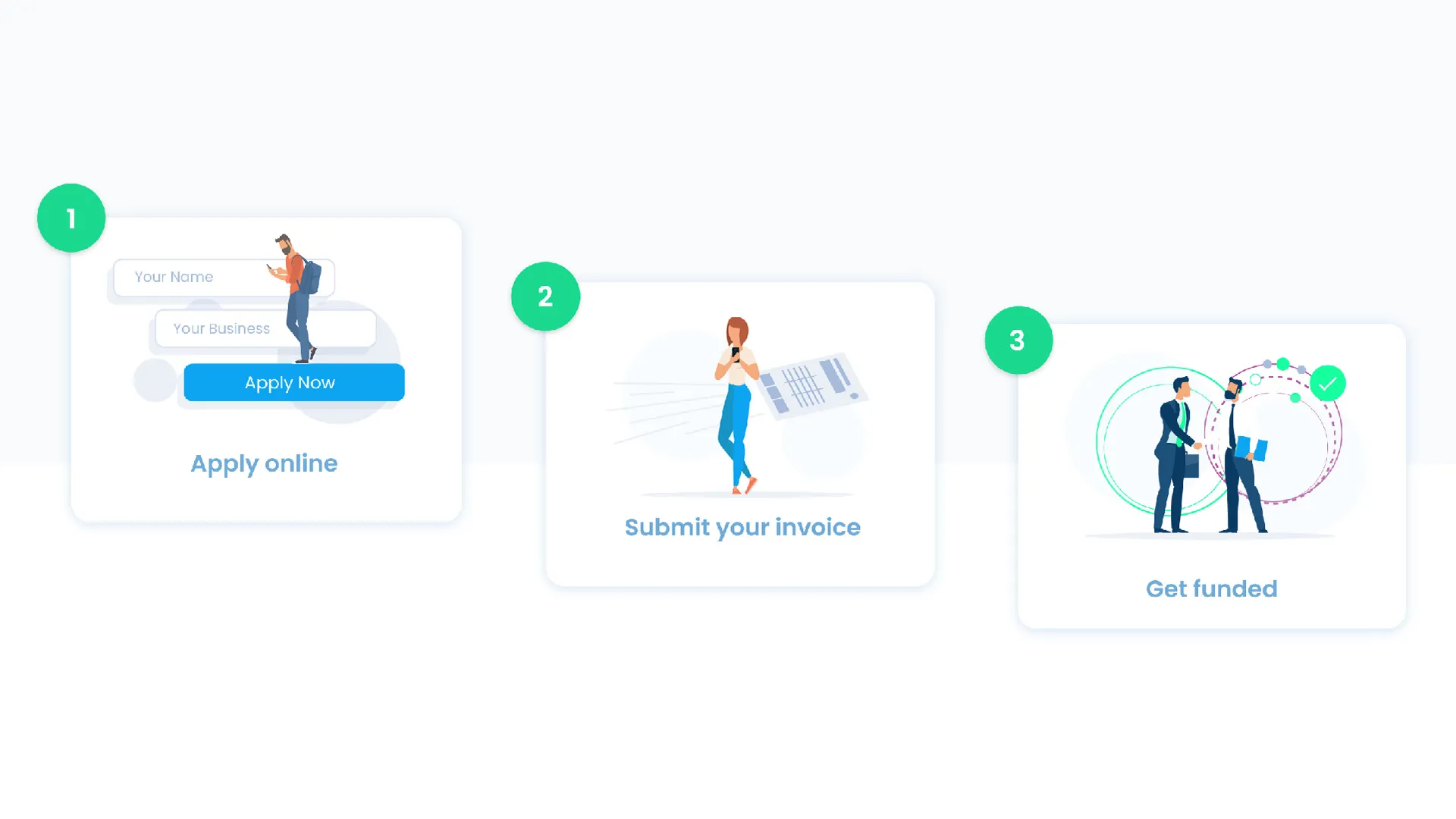 3 graphics numbered 1, 2 and 3, 1 shows 'apply online' 2 'submit your invoice' and 3 'get funded'