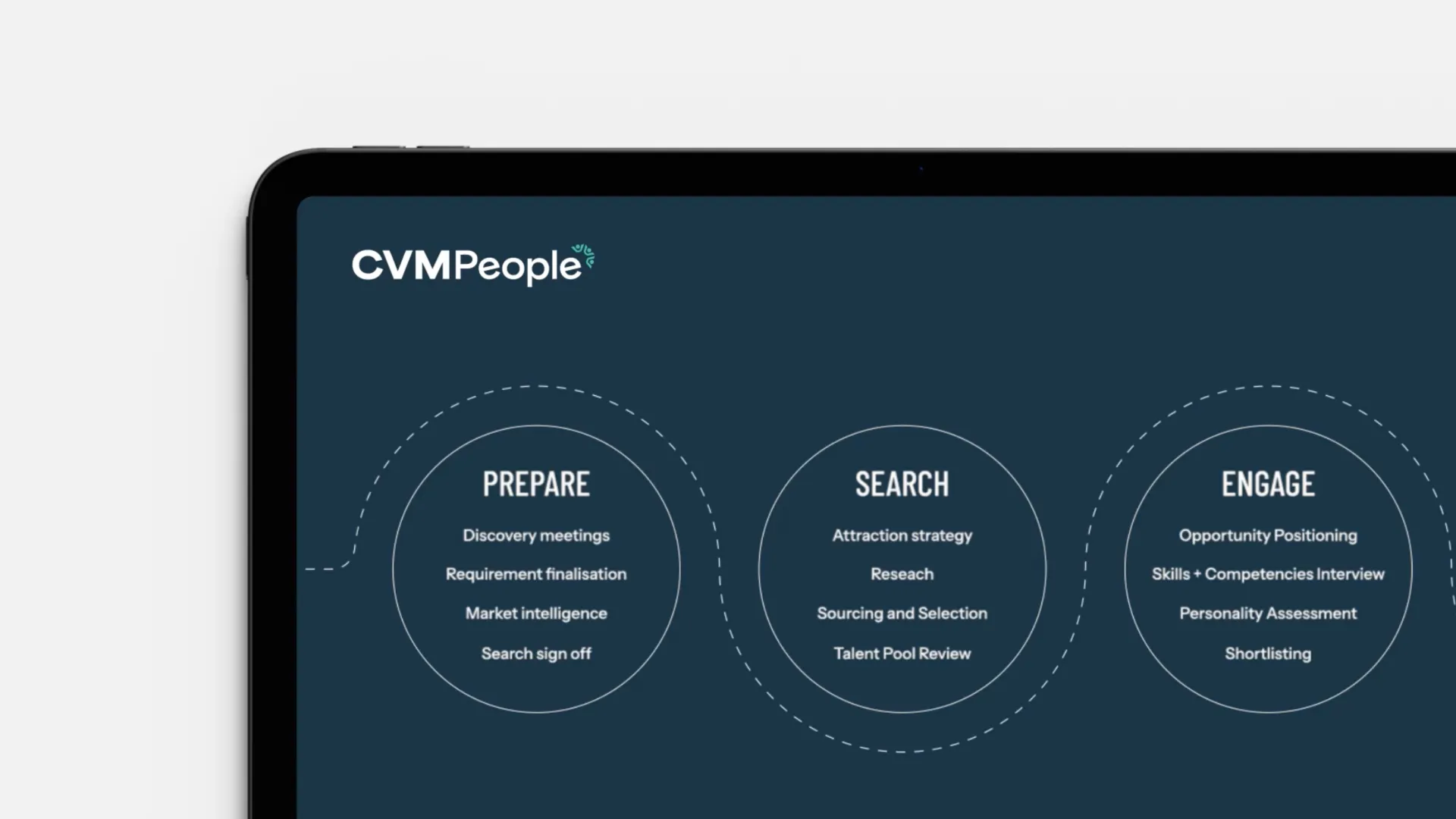 an ipad with a dark blue webpage and CVM people written in white
